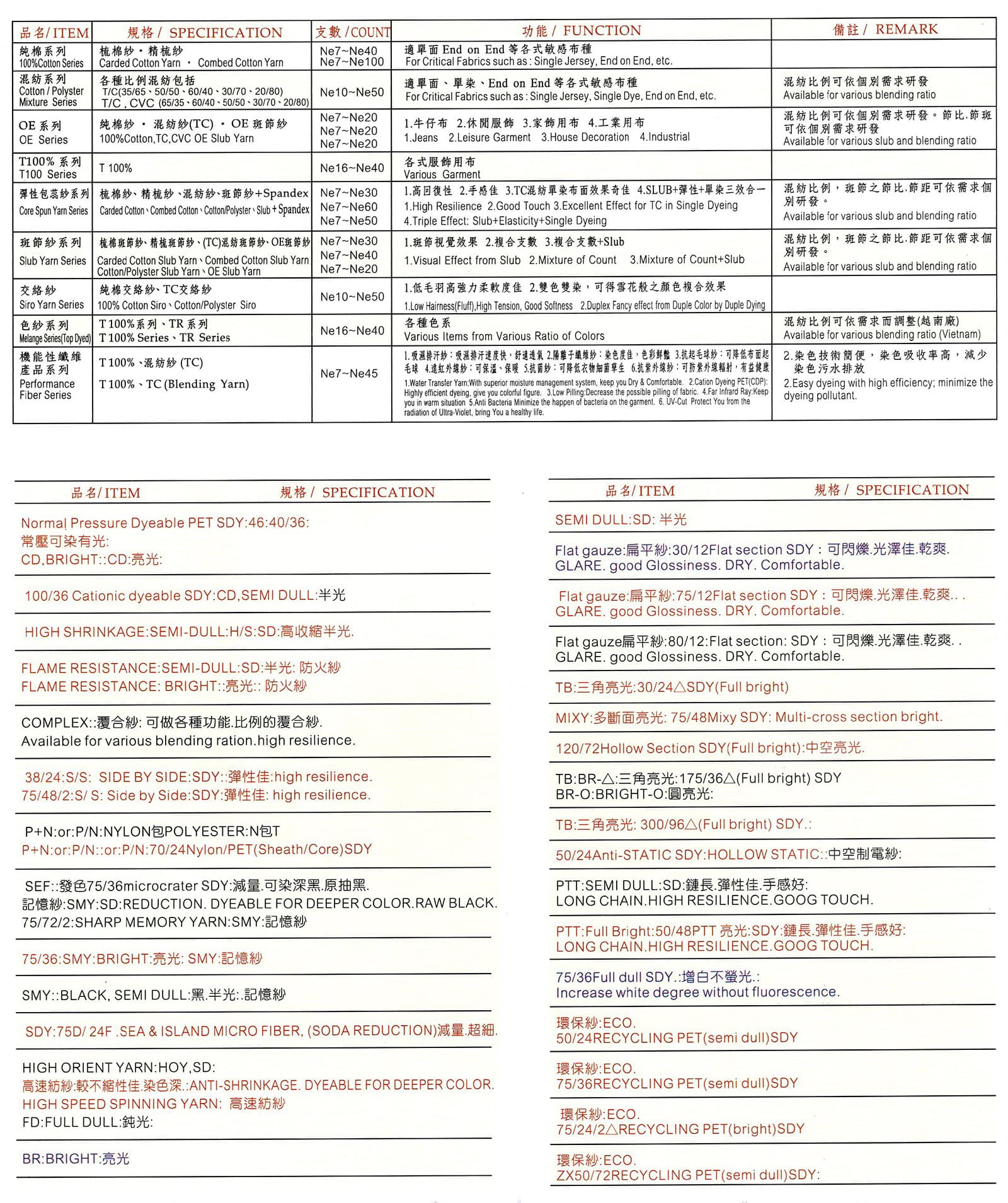紡織纖維DM